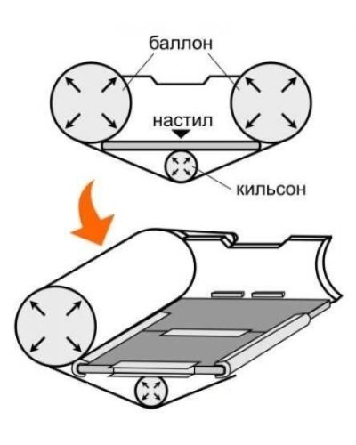 Надувная лодка Brig Baltic B460 (синяя)